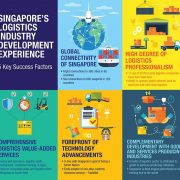 i2 2018 singapore logistic experience