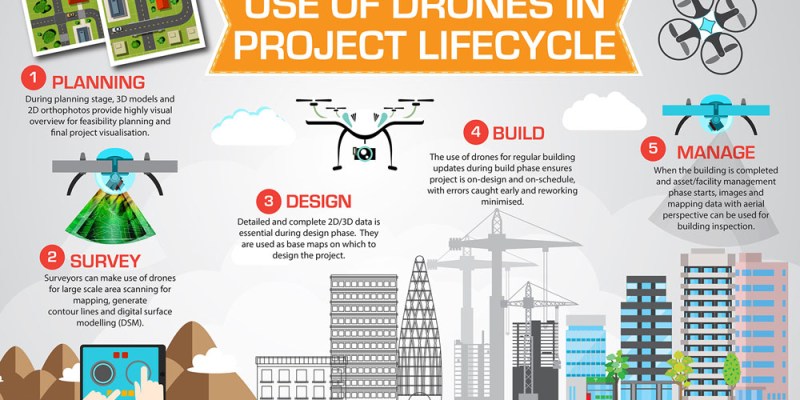 i3 2018 eyes in the sky how drones work across the entire building life cycle 01