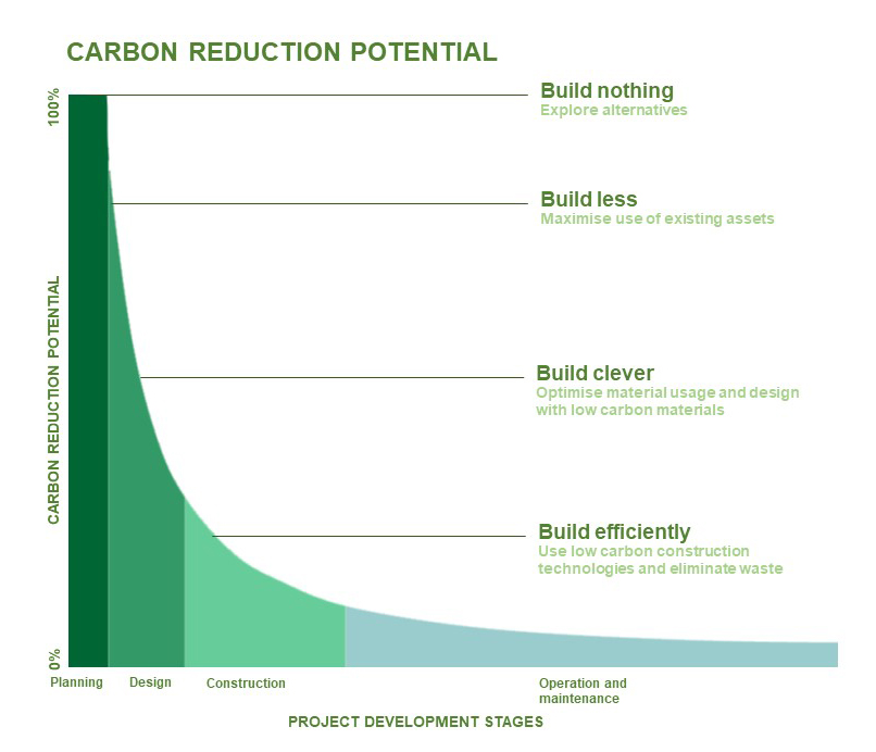 the road to decarbonisation 1