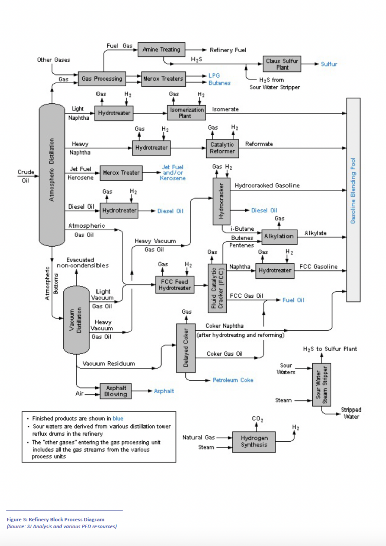 Building A Hydrogen-Powered Ecosystem In Industrial Clusters - Surbana ...