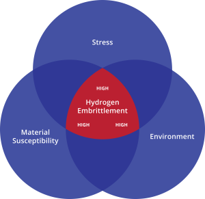 Hydrogen Technical Paper 20230822