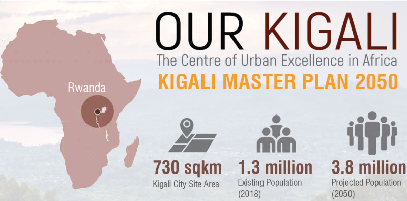 KIGALI URBANIZATION 02.jpg