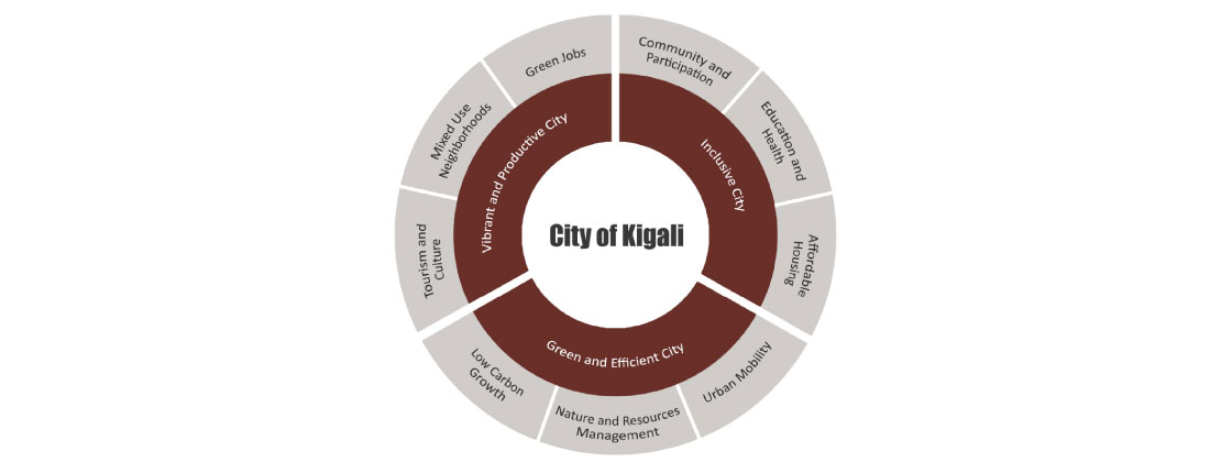 KIGALI URBANIZATION 04.jpg